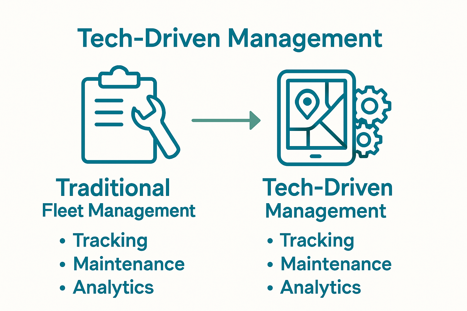 Infographic comparing traditional and tech-driven fleet management