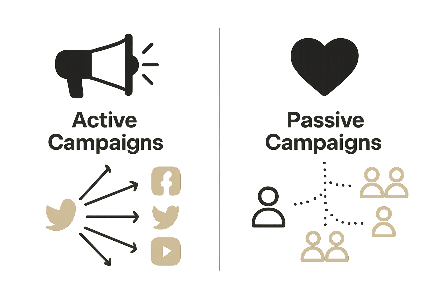 Infographic showing active vs passive viral campaigns