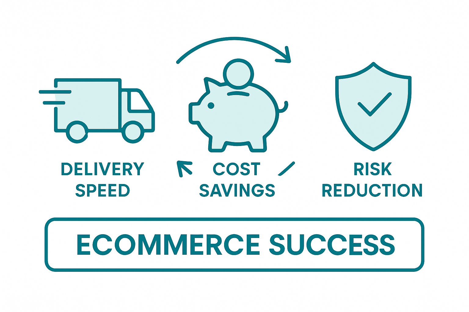 Infographic: delivery, cost, risk in supply chain