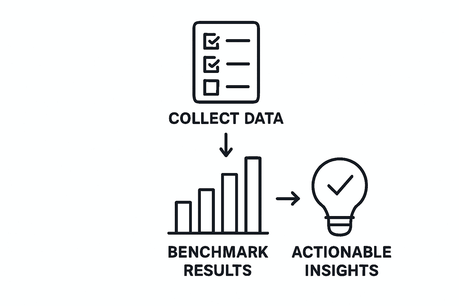 Infographic showing steps to analyze brand awareness