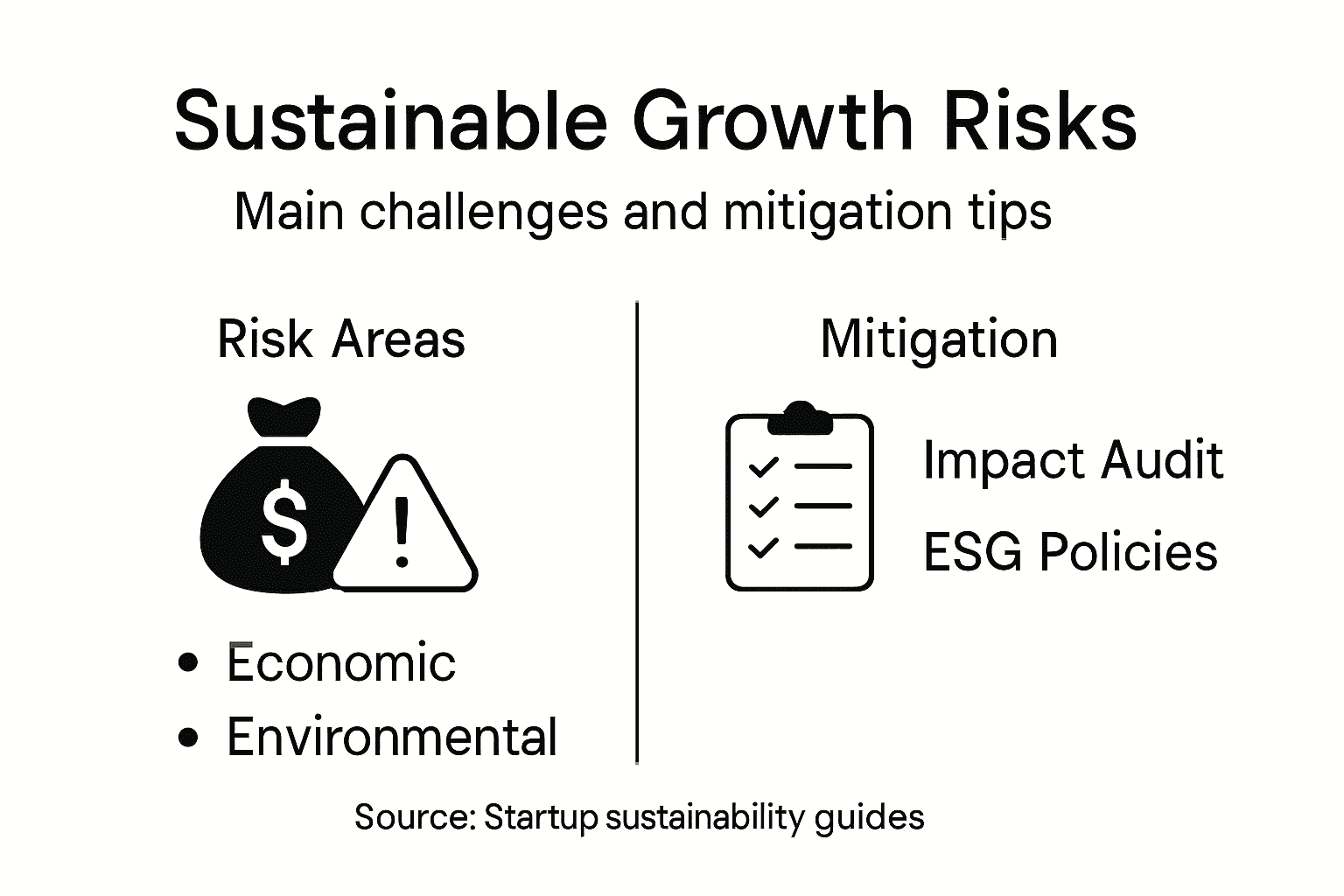 Infographic on business risks and mitigation strategies