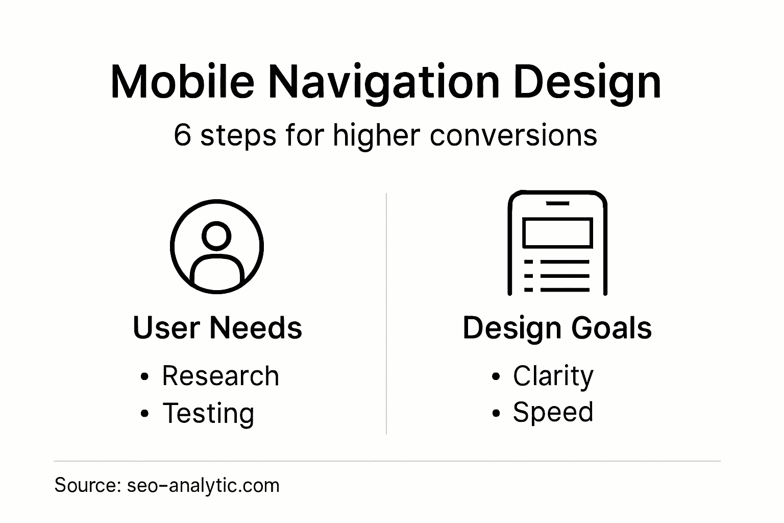 Infographic showing mobile navigation design steps