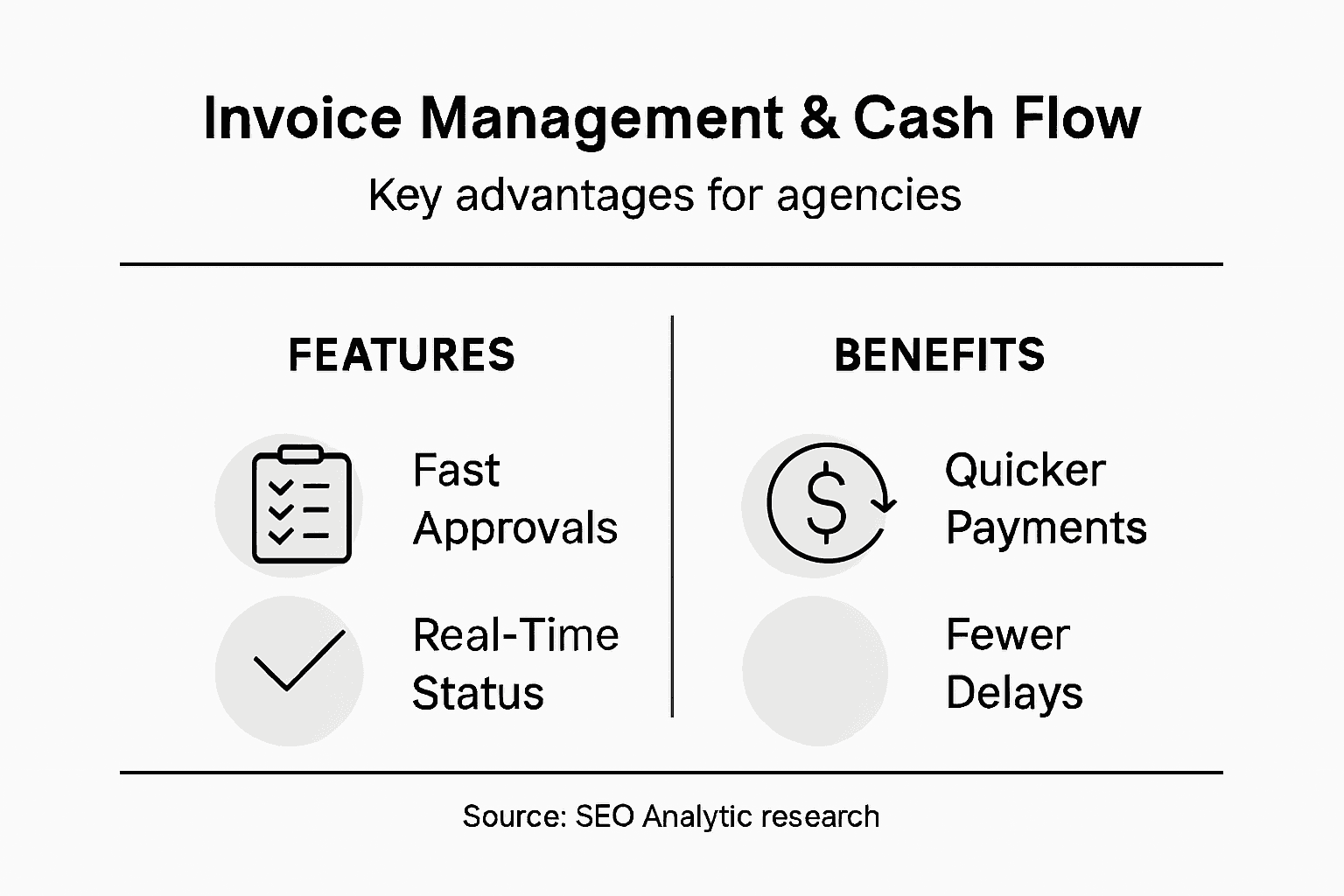 Infographic showing invoice management advantages and benefits
