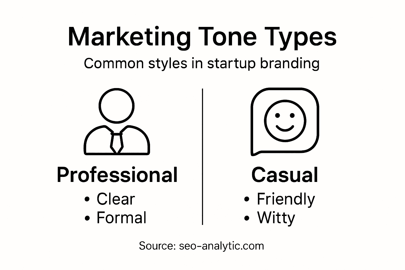 Infographic showing marketing tone type chart