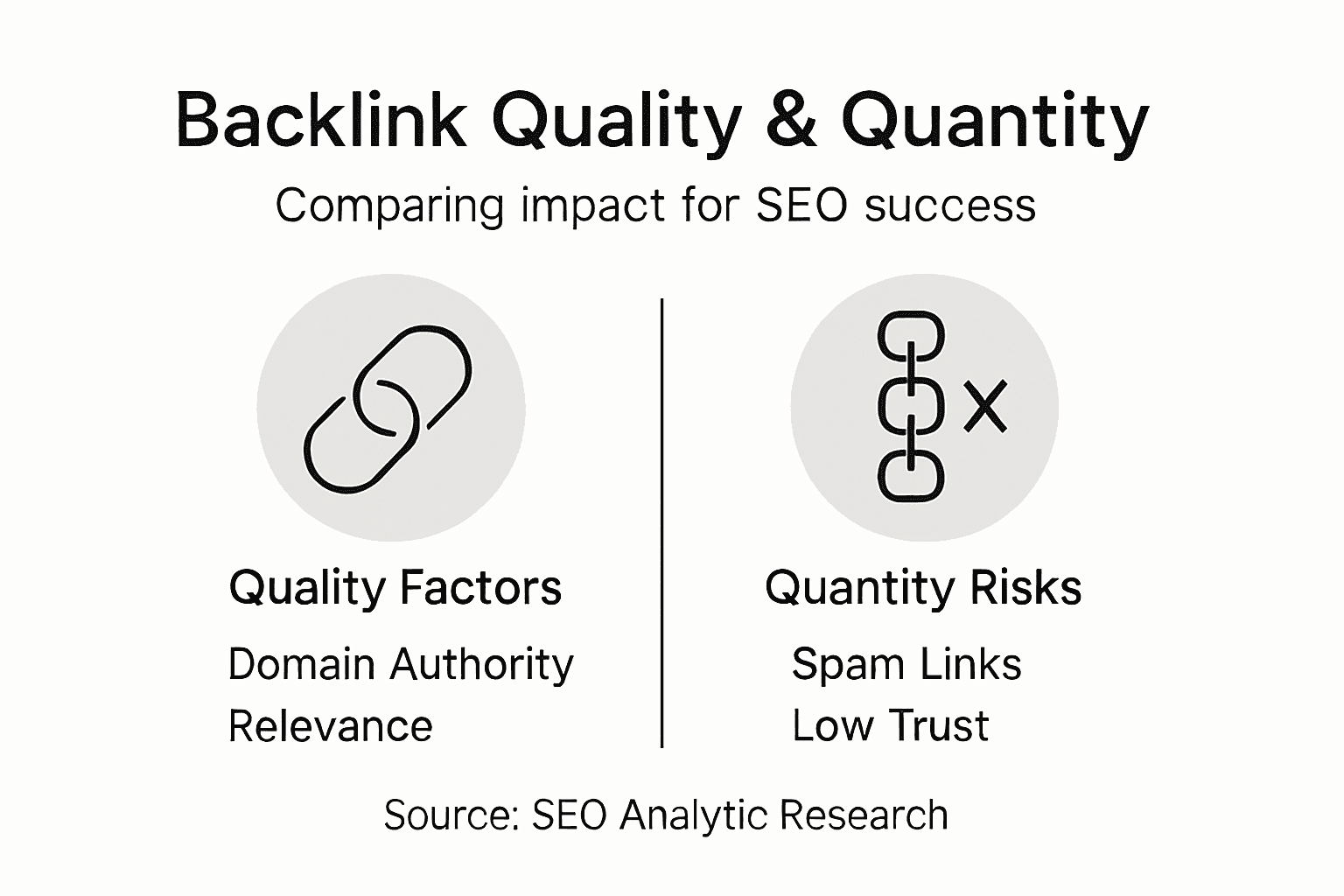 Infographic compares backlink quality and quantity