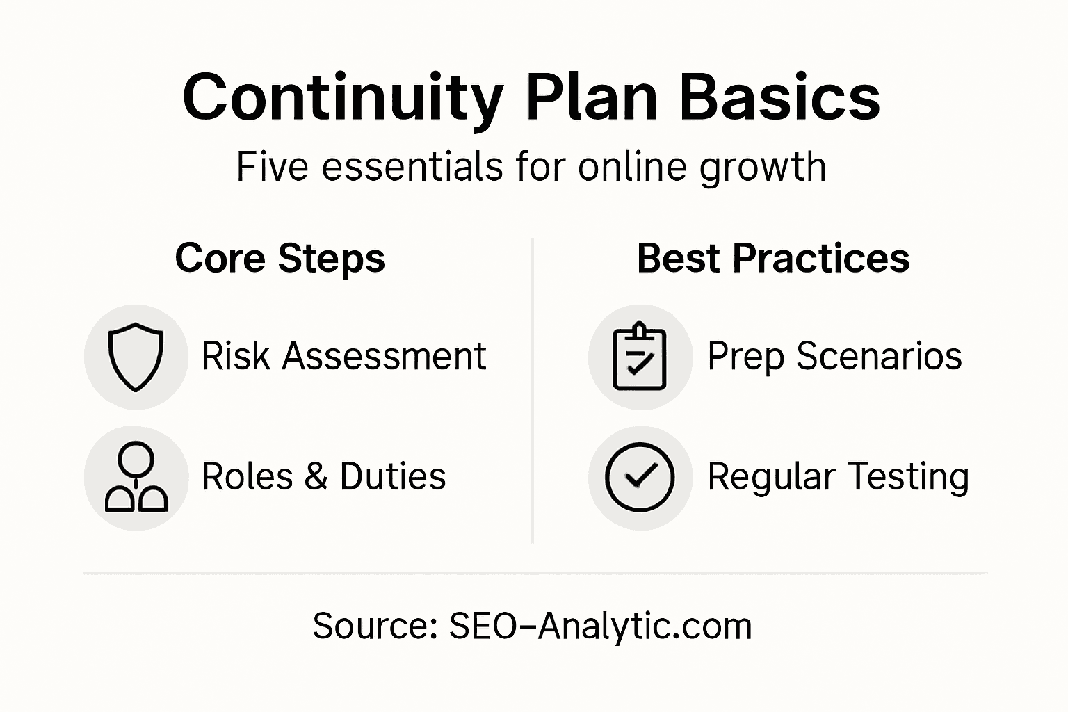 Infographic outlining continuity plan essentials
