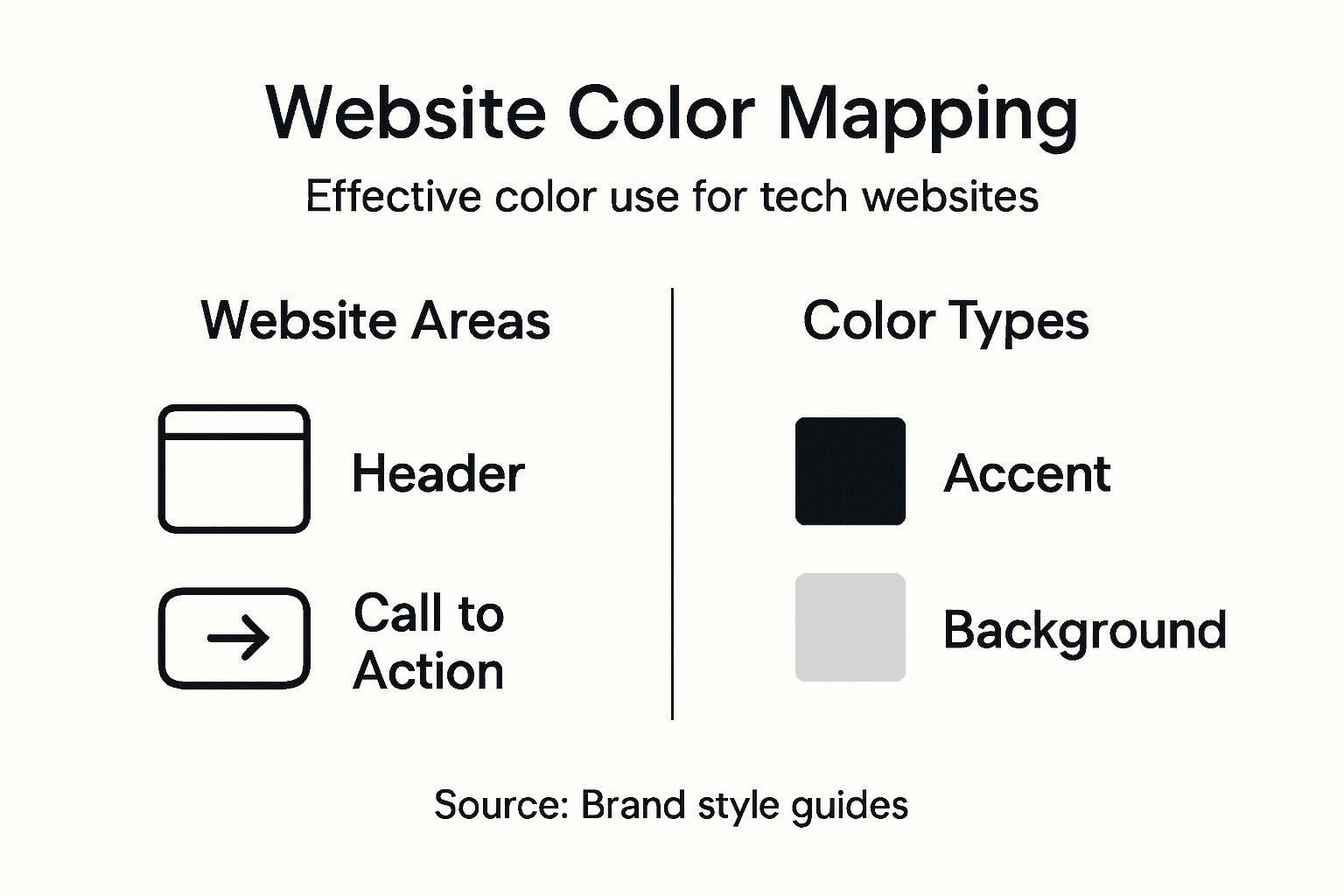 Infographic mapping colors to website sections