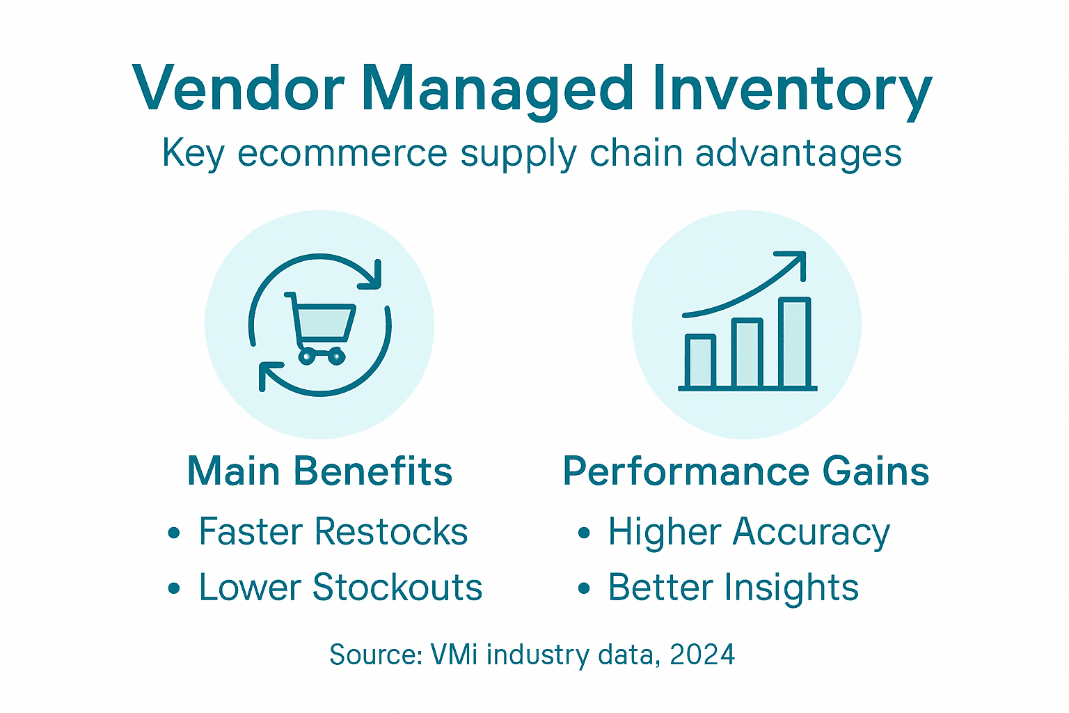 Infographic comparing VMI ecommerce benefits