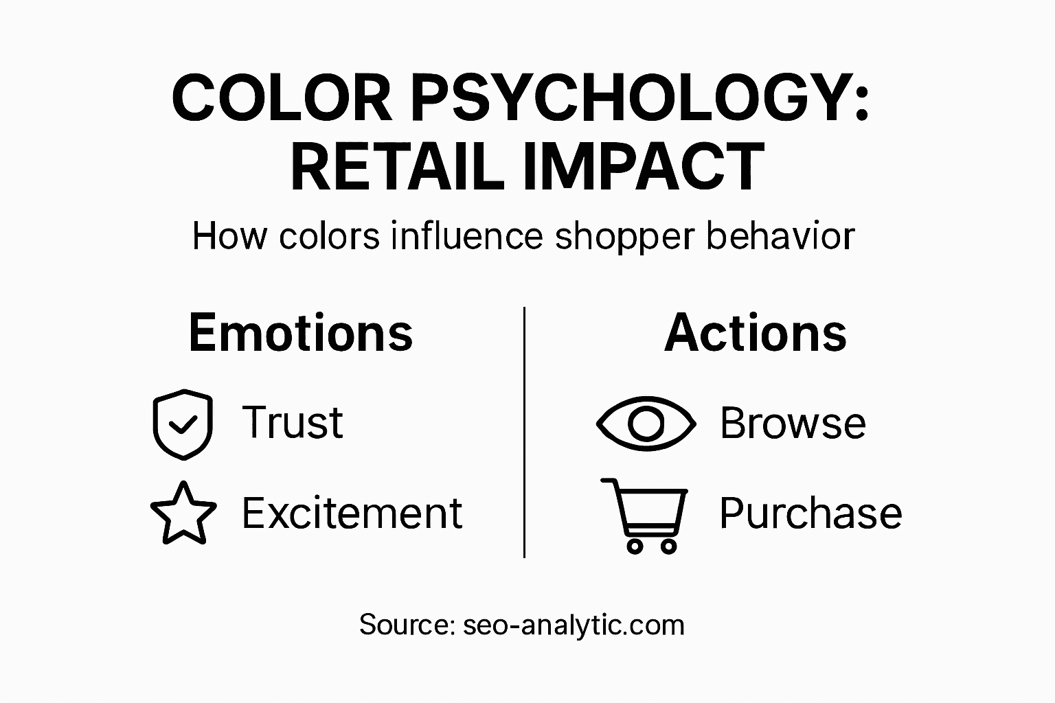 Infographic showing color psychology in retail