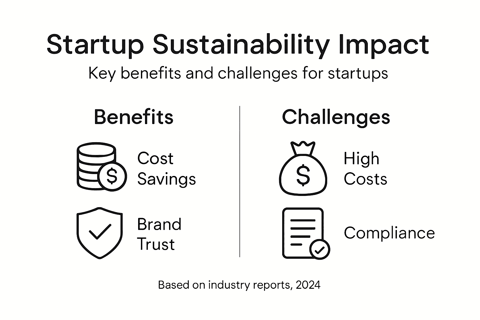 Infographic showing benefits and challenges for startups