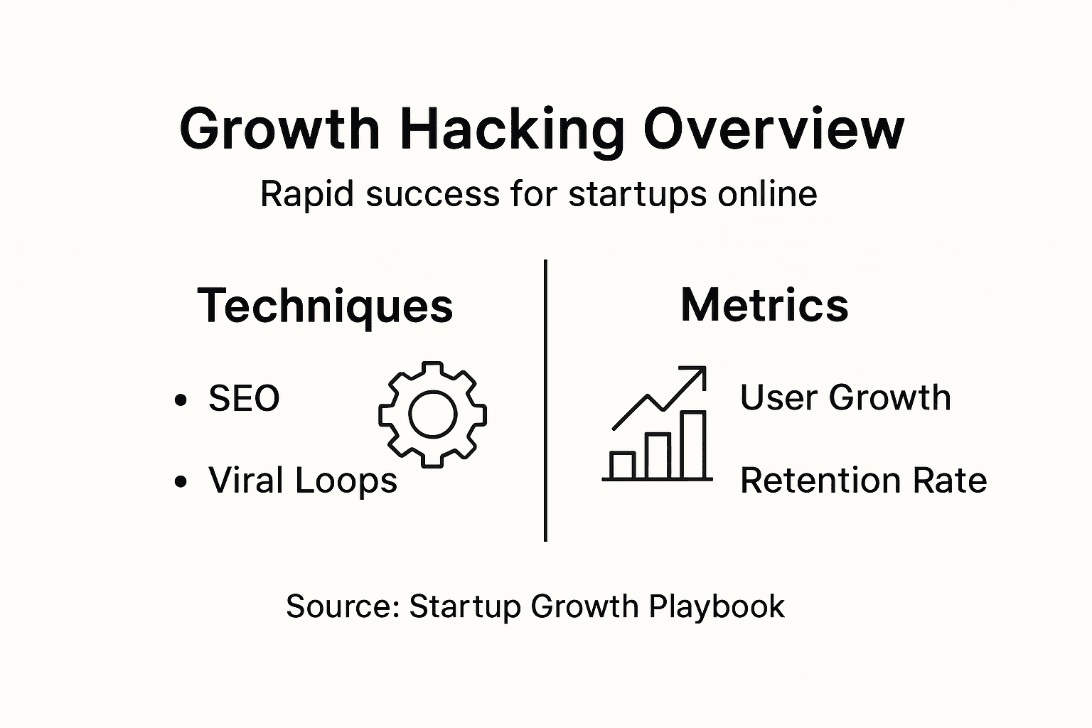 Infographic showing growth hacking overview