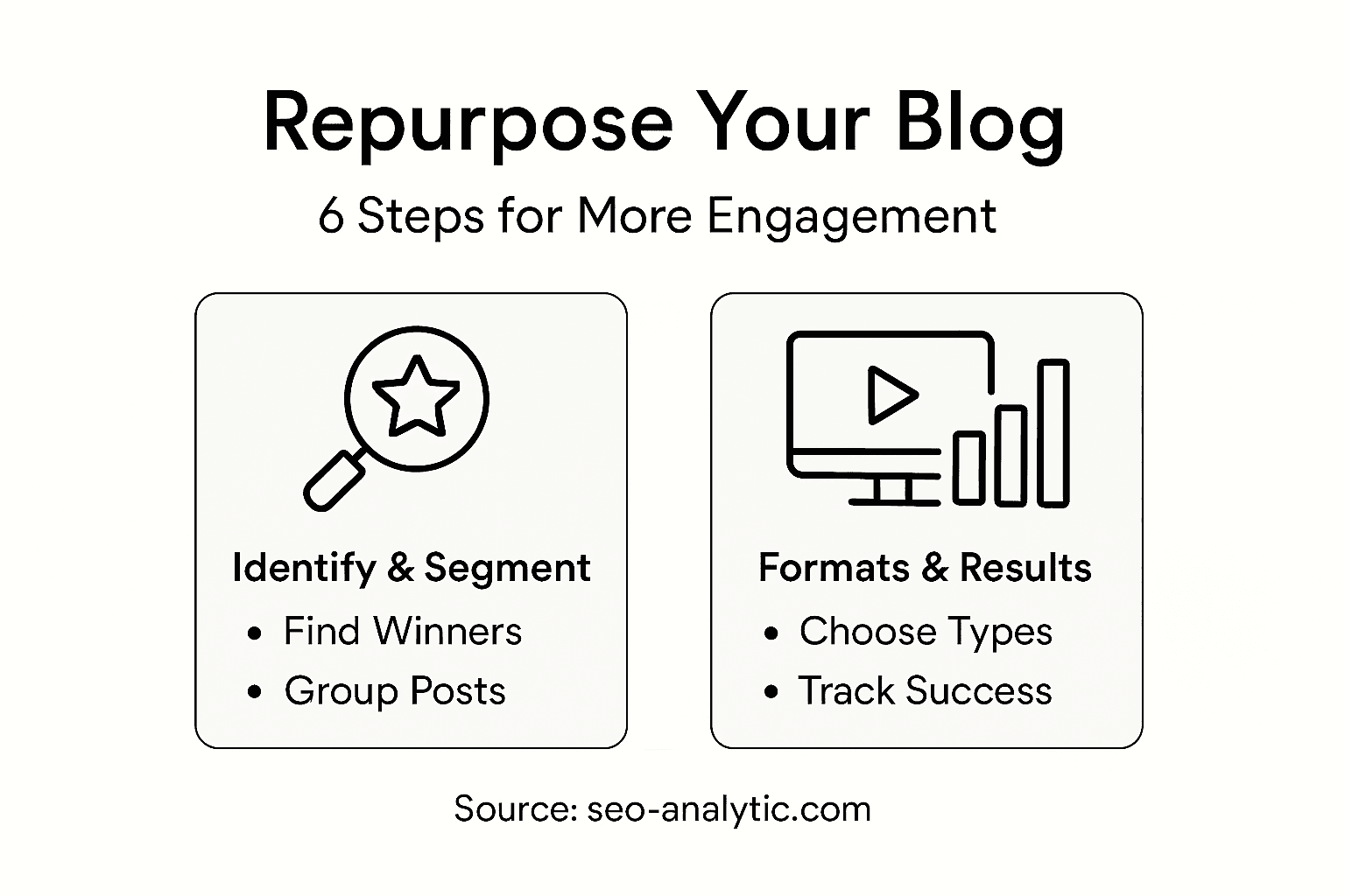 Infographic illustrating blog repurposing process