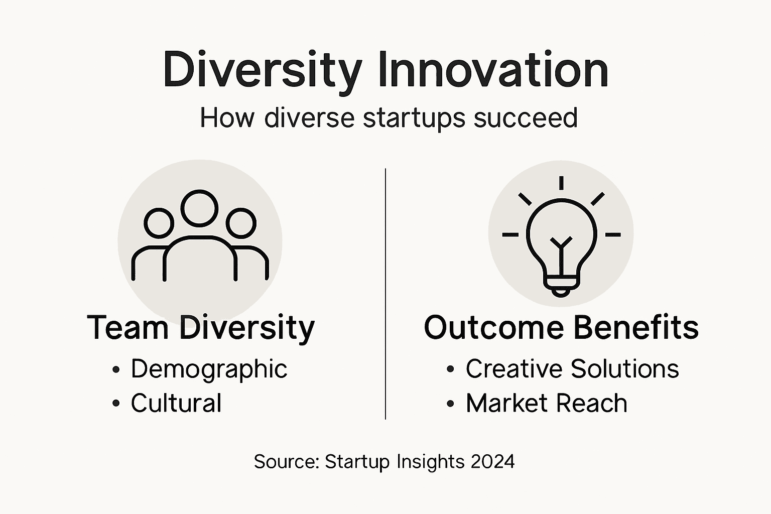 Infographic diversity benefits in startup teams