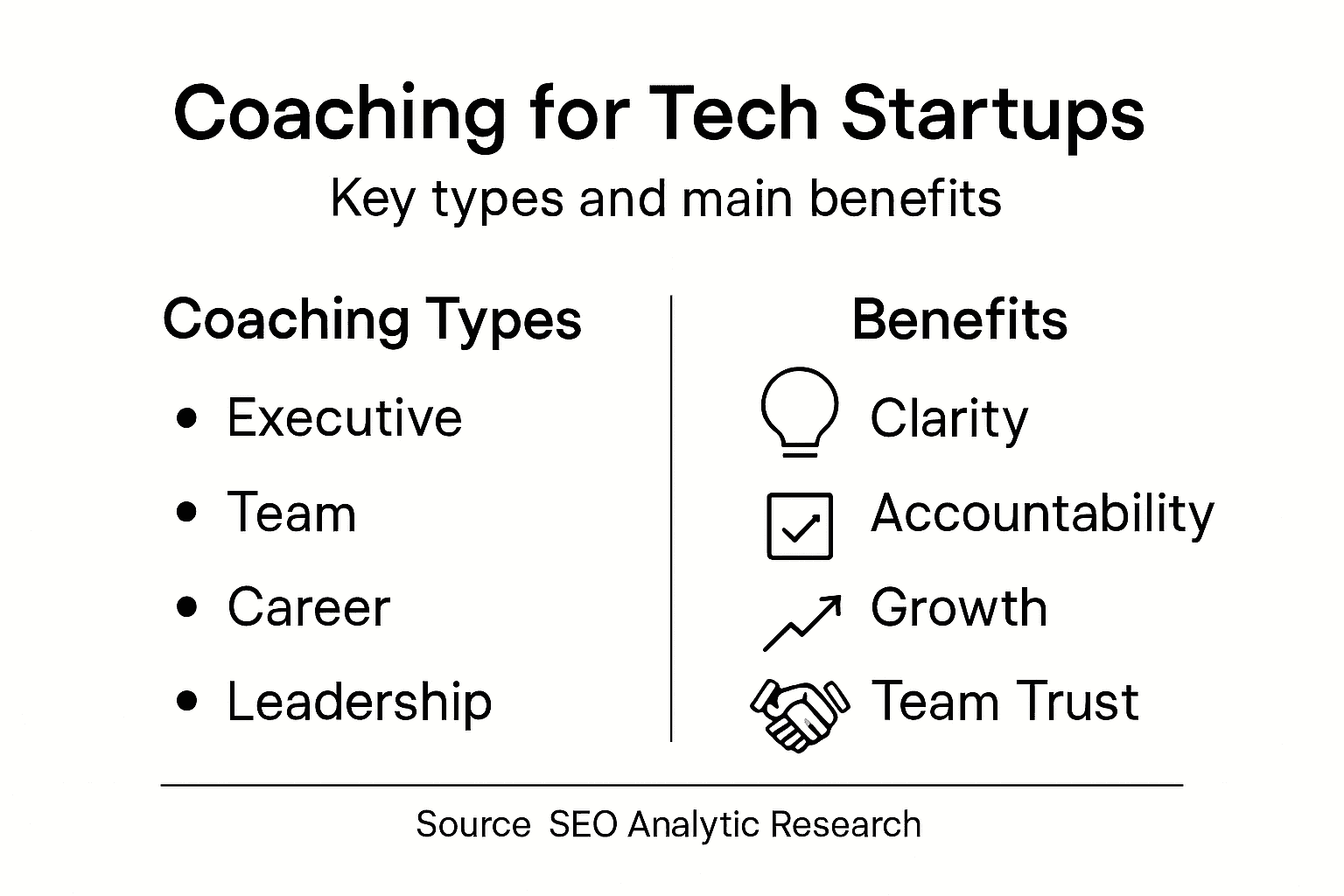 Infographic of coaching types and main benefits