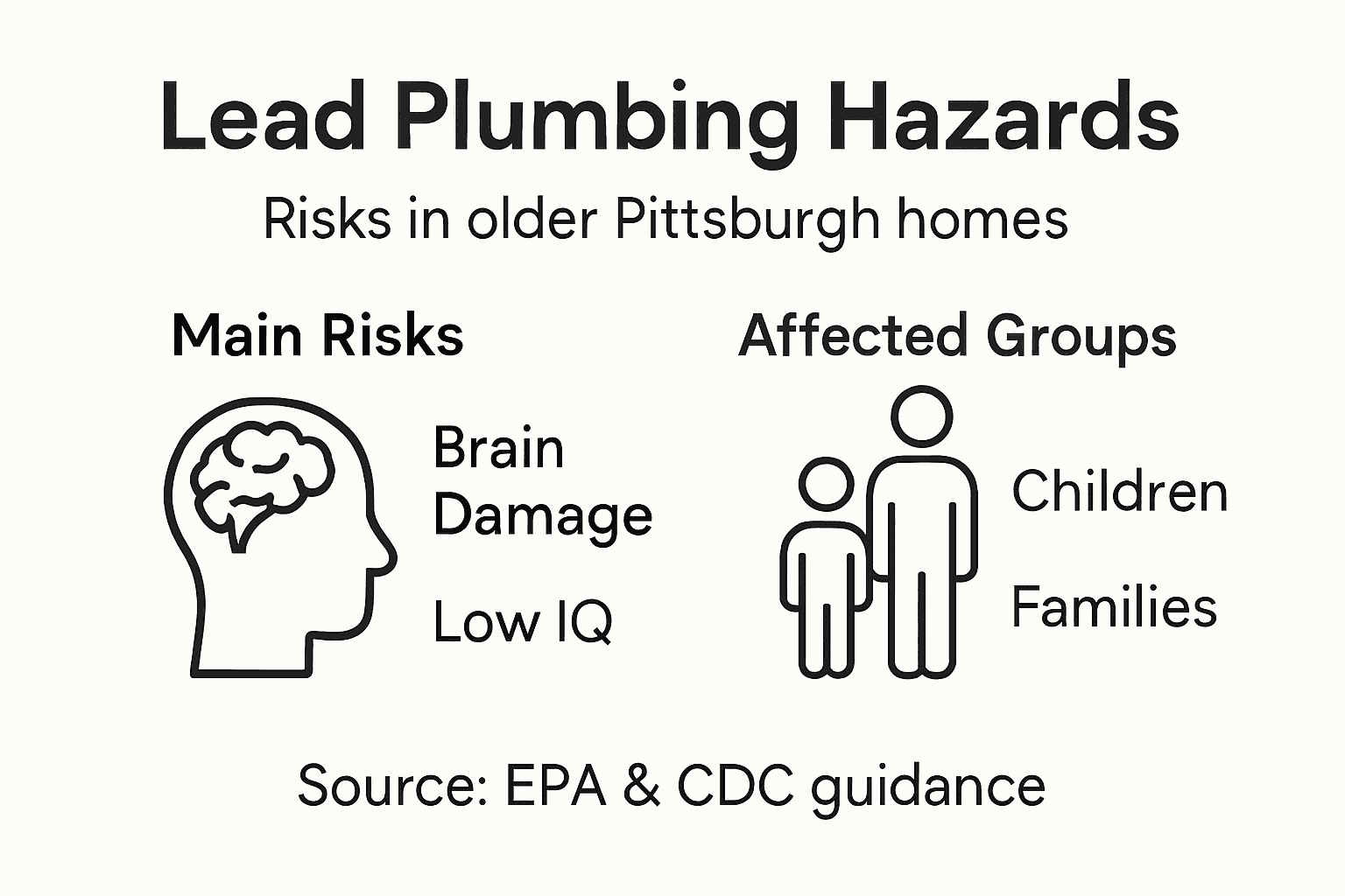 Infographic showing lead plumbing risks and affected groups