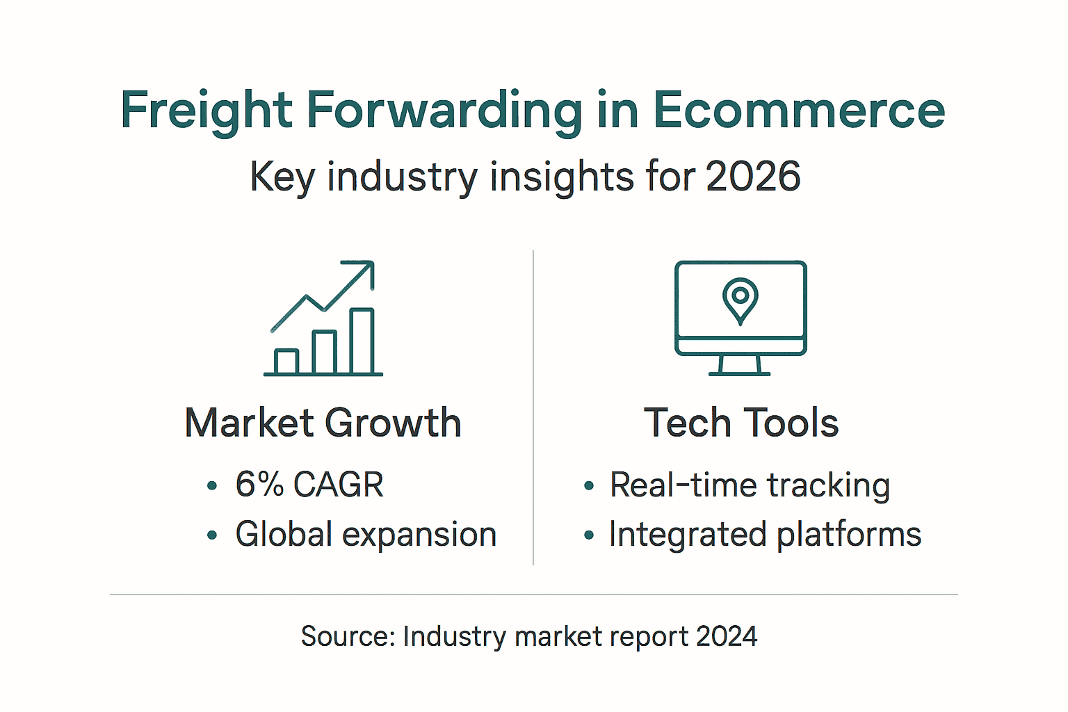 Infographic overview of ecommerce freight forwarding