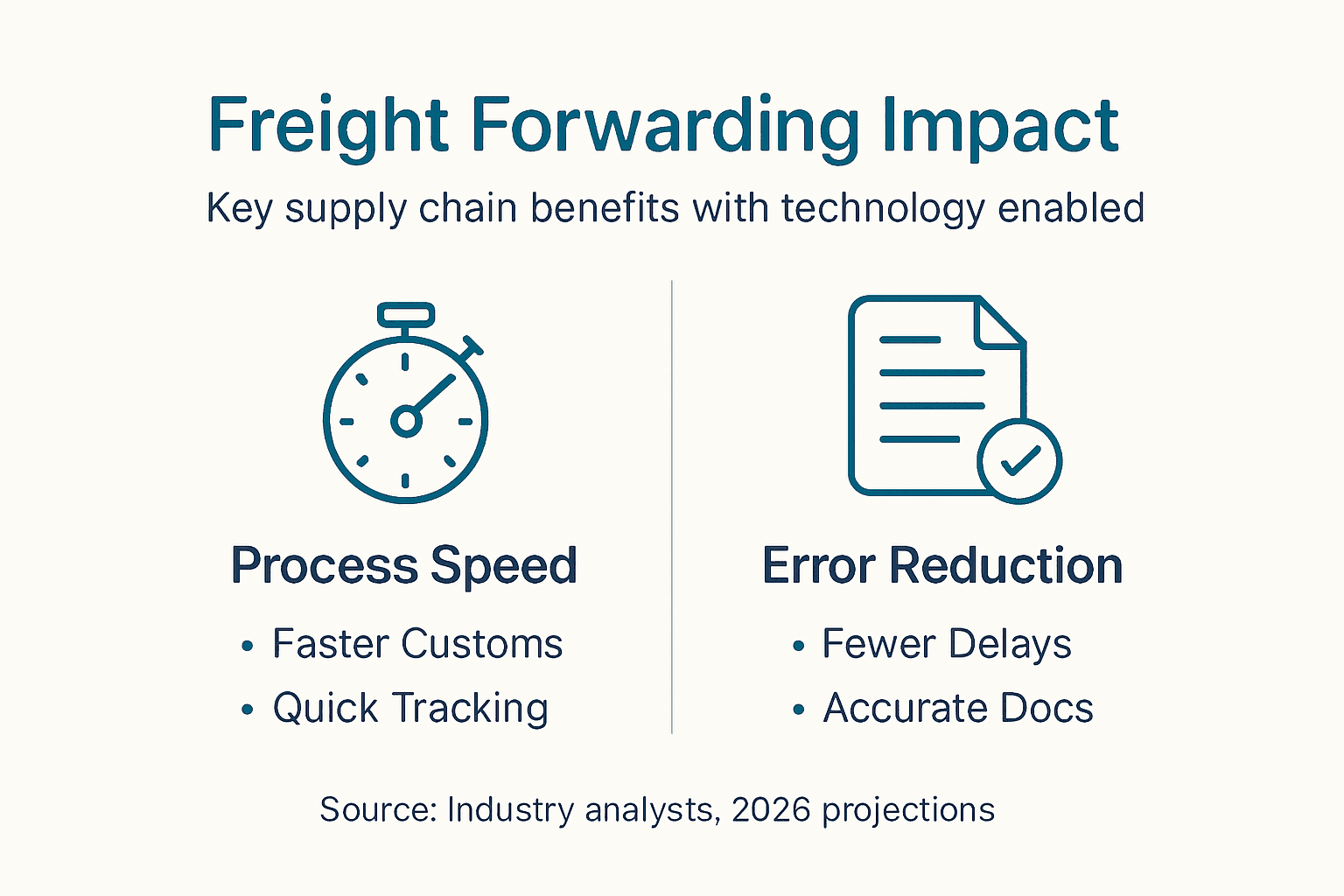 Infographic on freight tech supply chain benefits