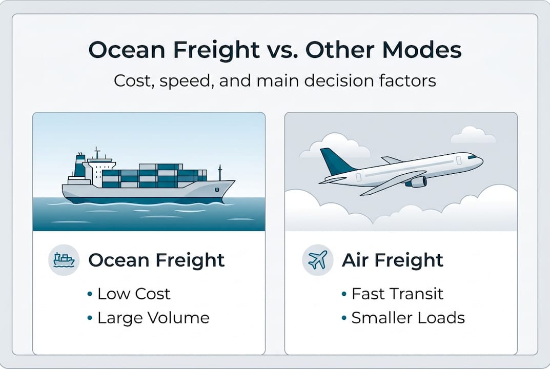 Ocean versus air freight modes infographic