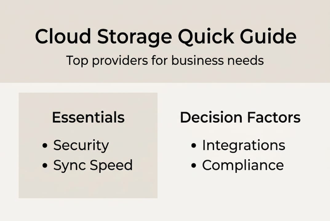 Infographic compares key cloud storage features