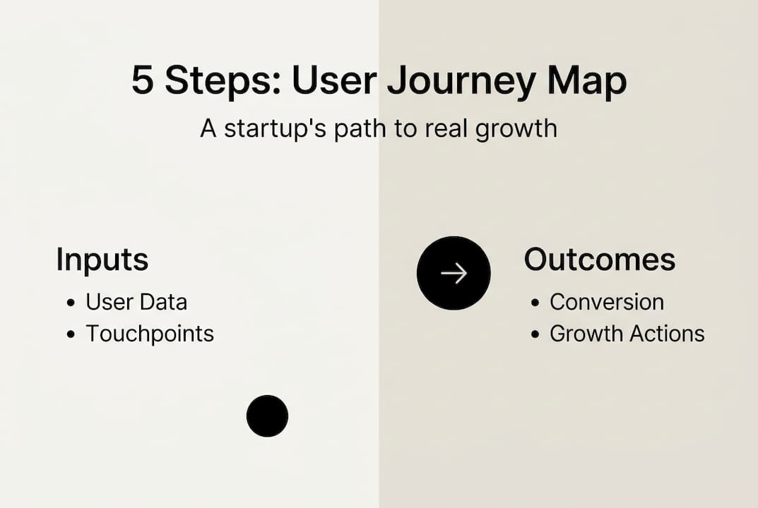 Infographic of five key journey mapping steps