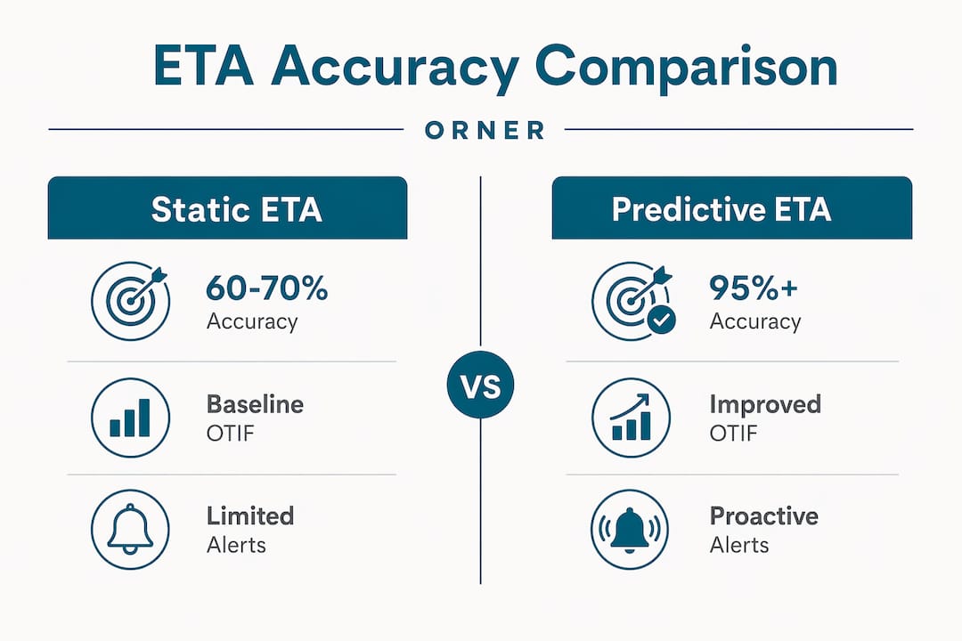 Infographic comparing static and predictive ETAs