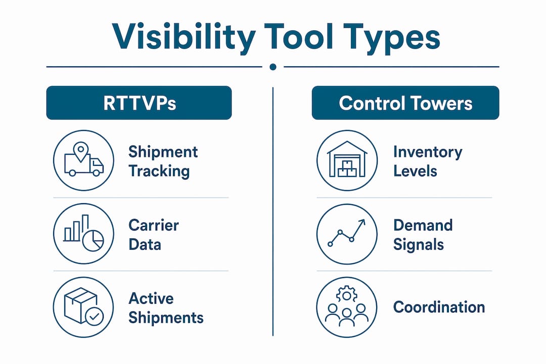 Infographic comparing supply chain visibility tool types