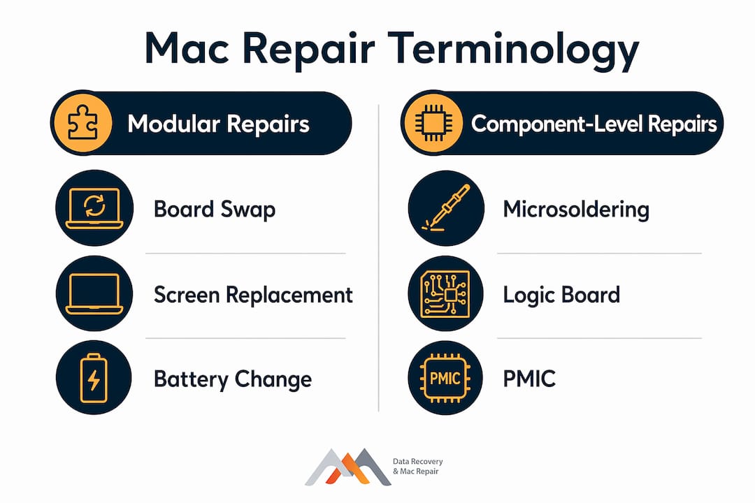 Mac Repair Industry Terminology: A 2026 Professional Guide 3 Infographic comparing modular and component-level repair terms