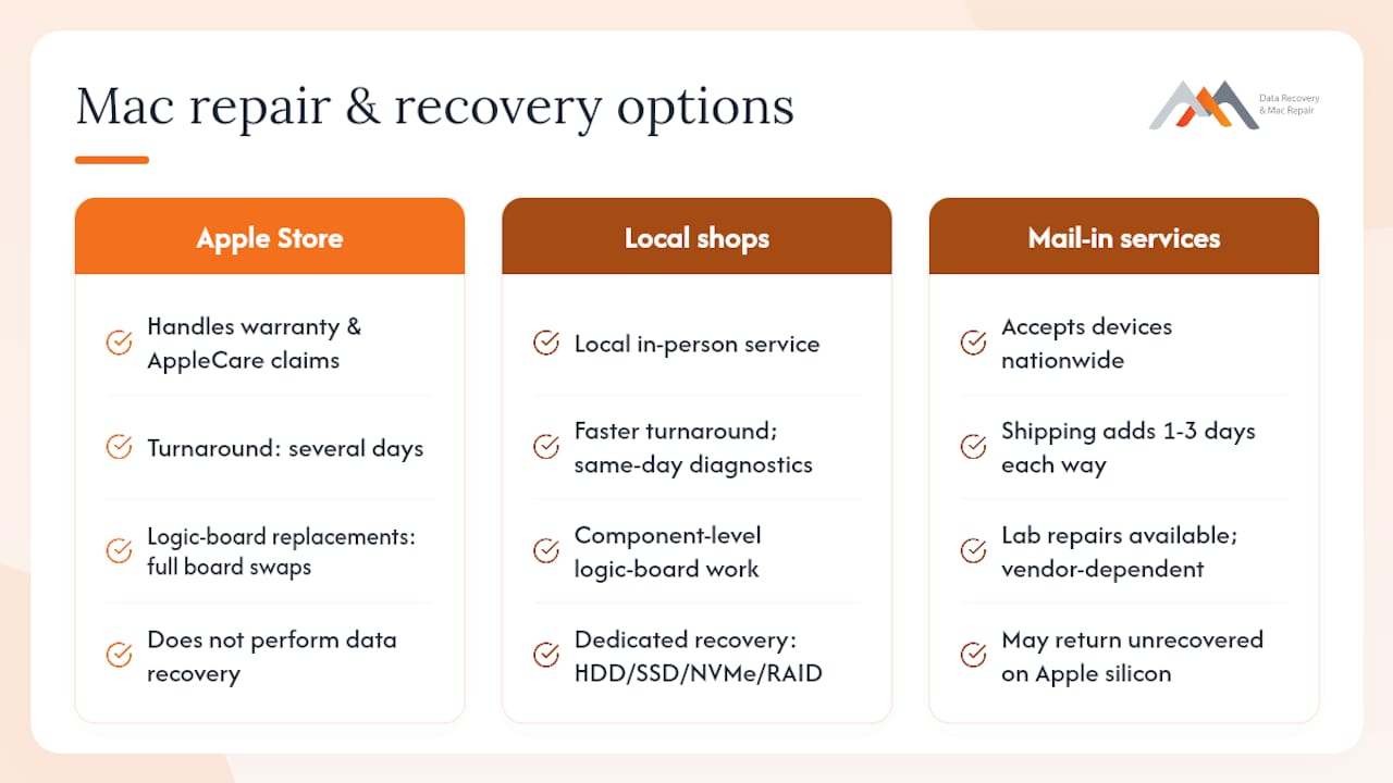 Best peachtreecomputers.net Alternatives for LA Mac Users 3 Comparison chart of Mac repair service options