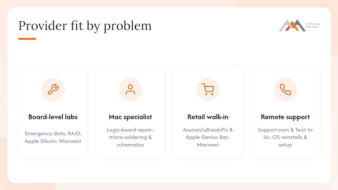 MacFixLA Alternatives in Los Angeles: Top Mac Repair Options 3 Which provider fits your specific Mac repair situation? — overview diagram