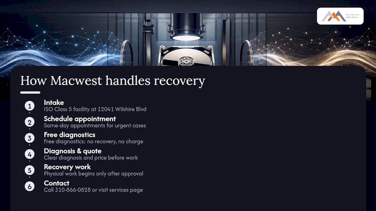 How Macwest Handles Your Recovery, Start to Finish — overview diagram