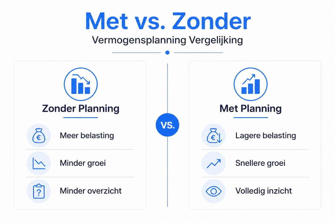 Infographic laat het verschil zien tussen plannen mét en zonder strategie