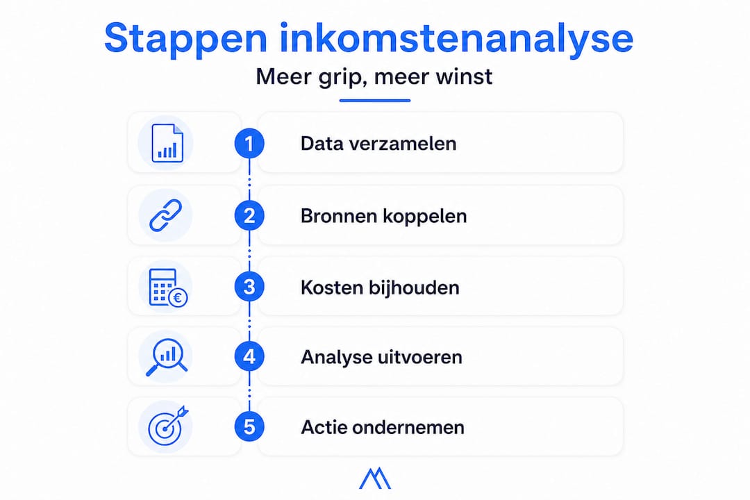 Handige gids voor zzp’ers: zo pak je het analyseren van je inkomsten stap voor stap aan