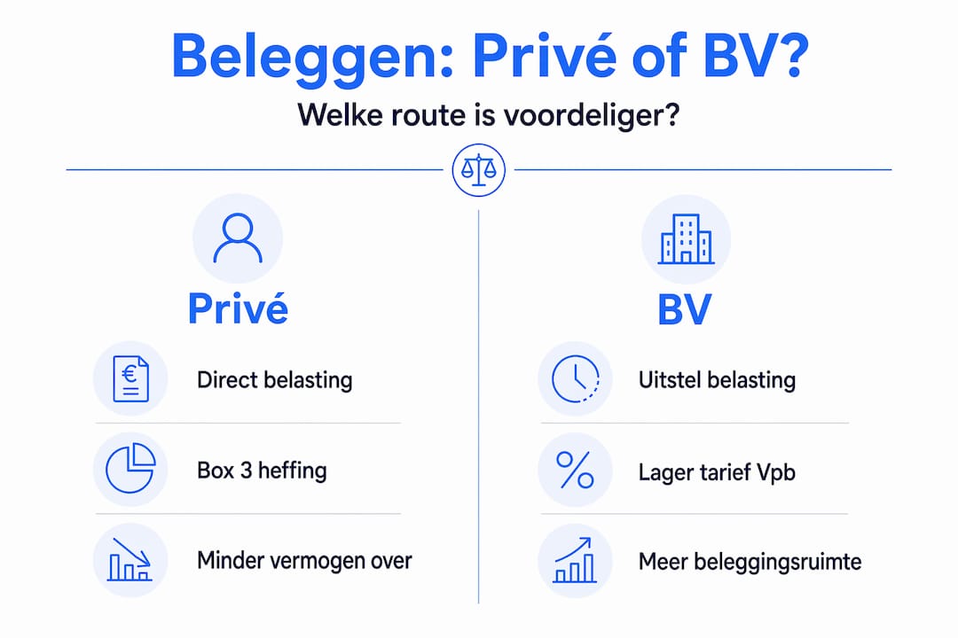 Infographic: beleggen als particulier of via je BV – wat zijn de verschillen?