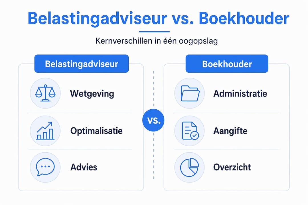 In één oogopslag het verschil tussen een belastingadviseur en een boekhouder