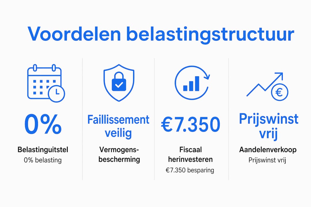 Infographic: de belangrijkste voordelen van de belastingstructuur in 2026 op een rij