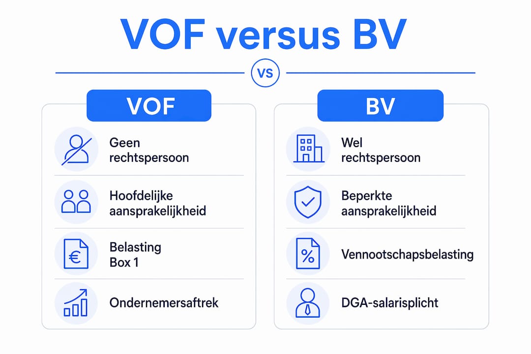 Overzicht: de belangrijkste juridische en fiscale verschillen tussen de vof en de bv in beeld gebracht