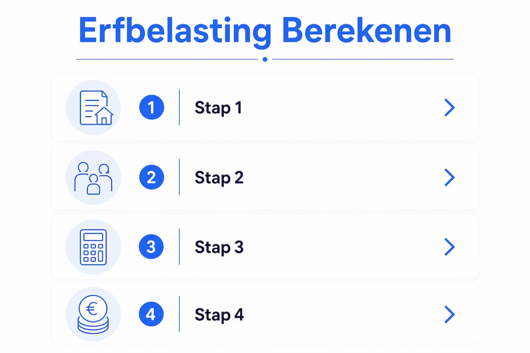 Overzichtelijke infographic: in vier stappen je erfbelasting berekenen