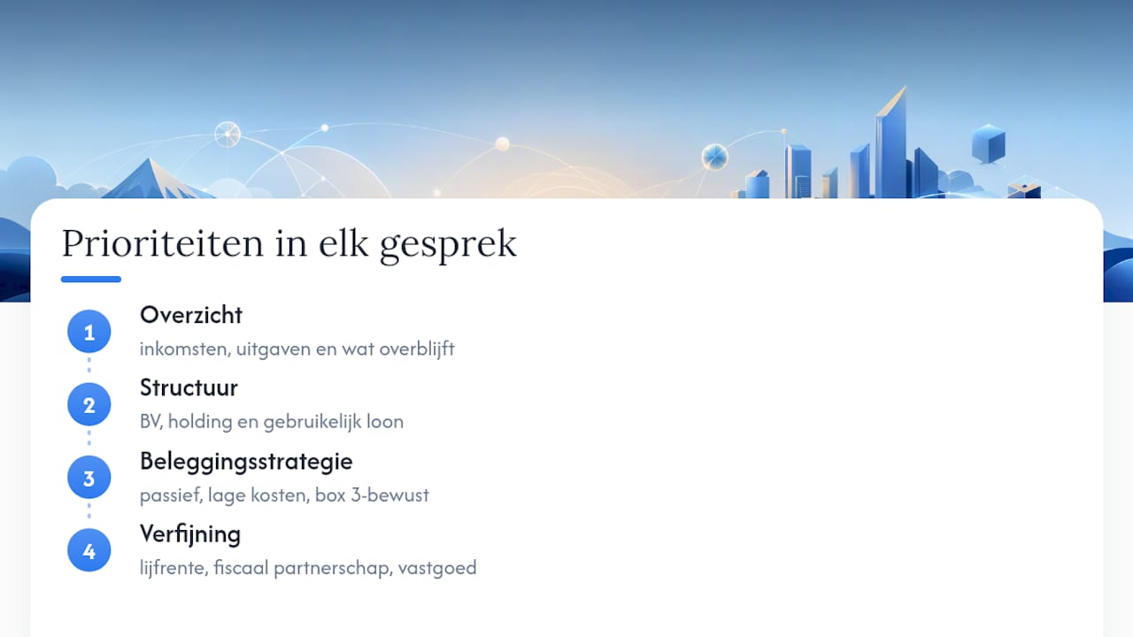 Financiële vrijheid vraagt om meer dan een goed plan — overview diagram