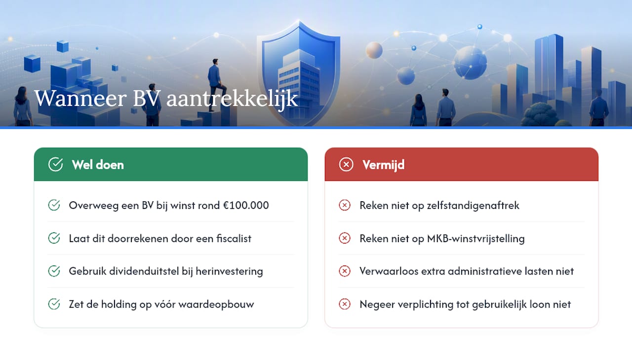 Wanneer is een BV fiscaal en organisatorisch aantrekkelijk? Ramin Nourzad legt uit — overview diagram