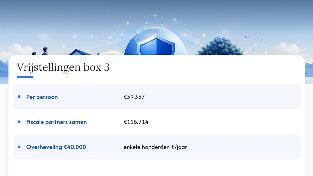 Infographic: Vrijstellingsbedragen in box 3 vergeleken