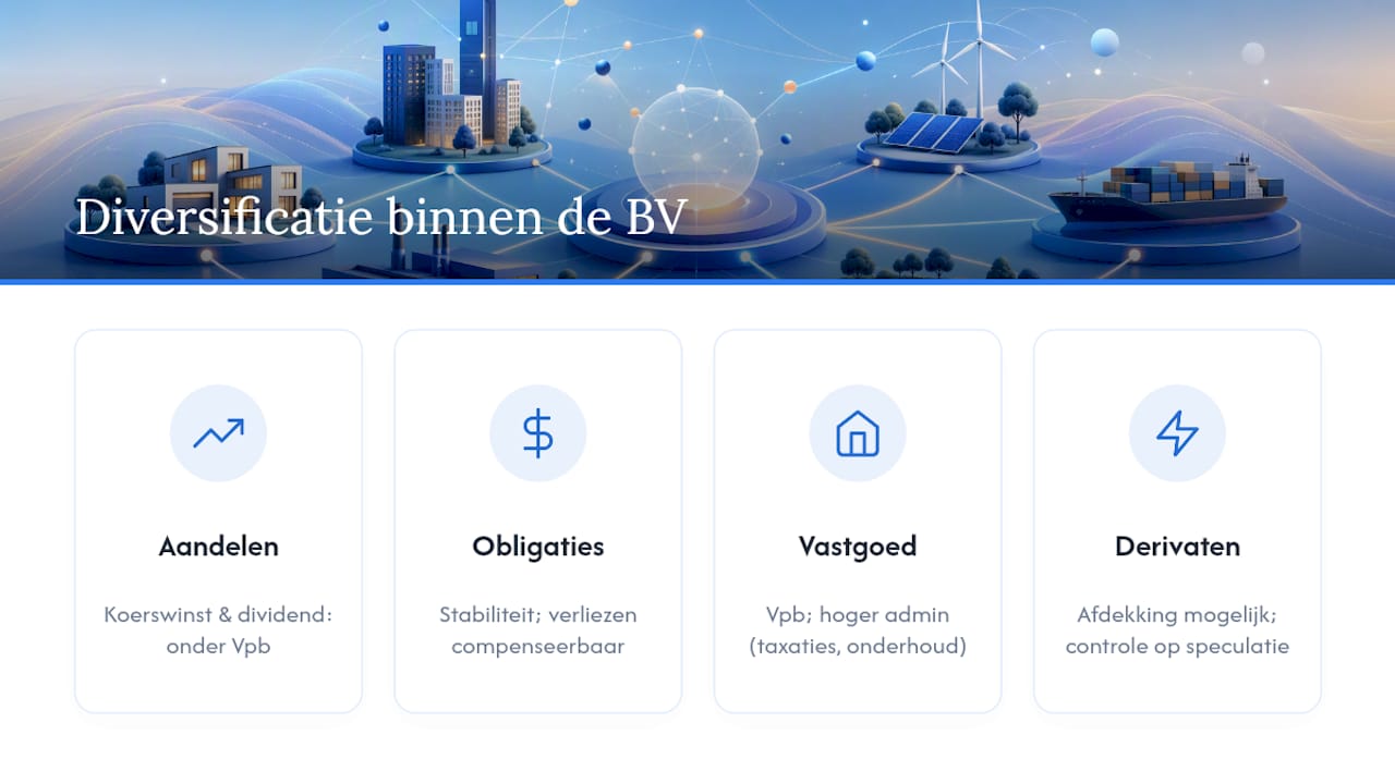 Overzicht van spreiding in je beleggingsportefeuille en de fiscale gevolgen ervan