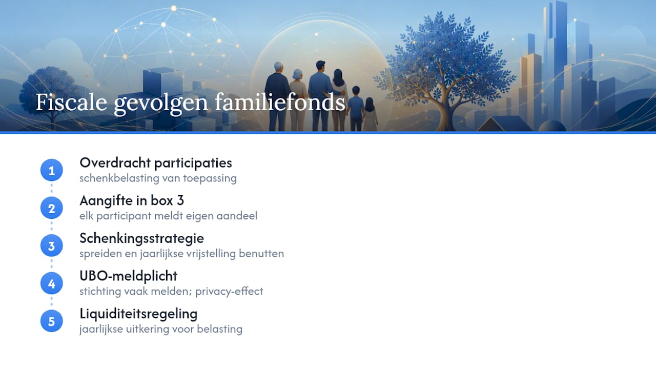 Schema van de fiscale behandeling van familiefondsdeelnemingen