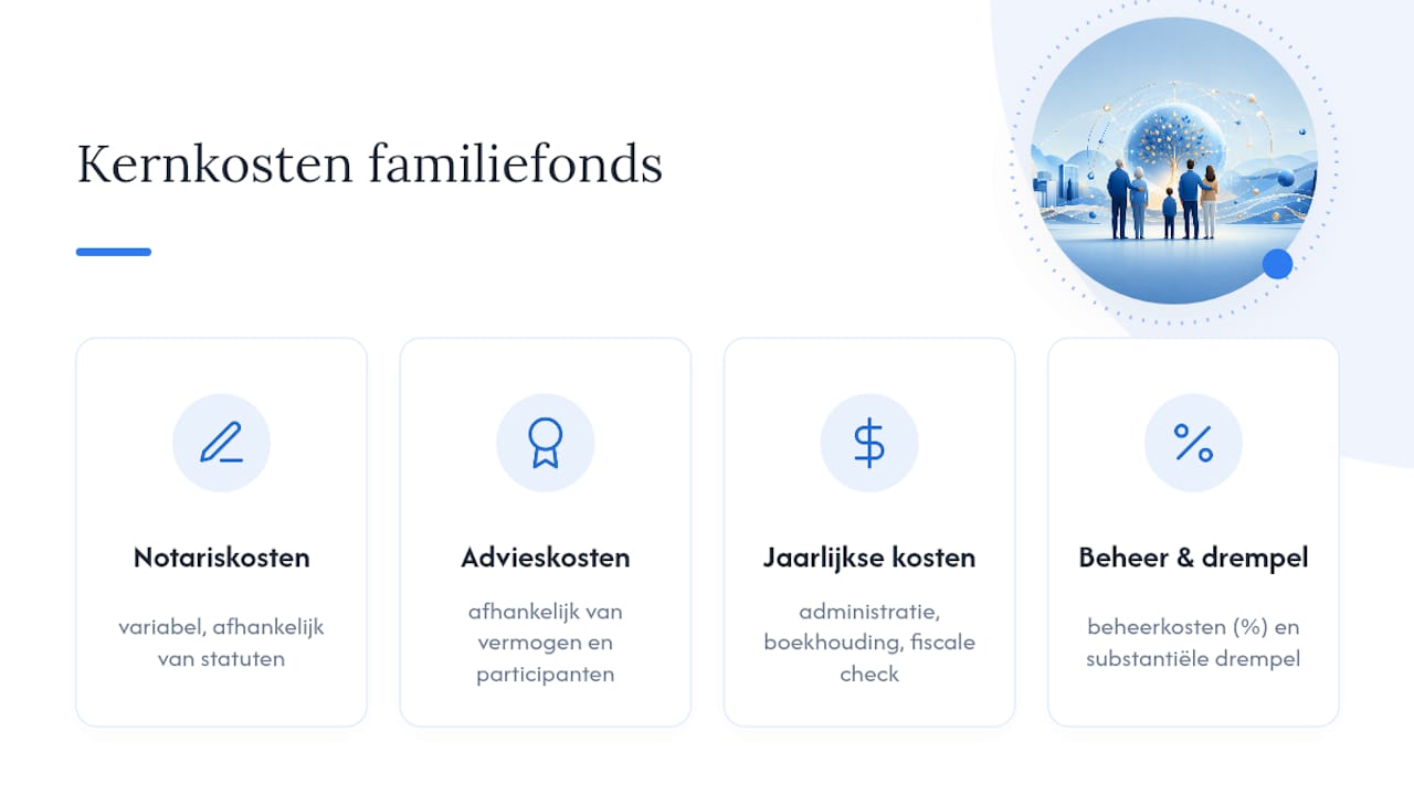 Wat kost het om een familiefonds op te richten en te onderhouden? — overview diagram