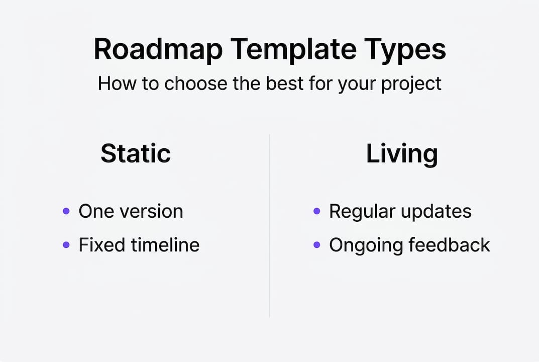 Infographic comparing roadmap template types