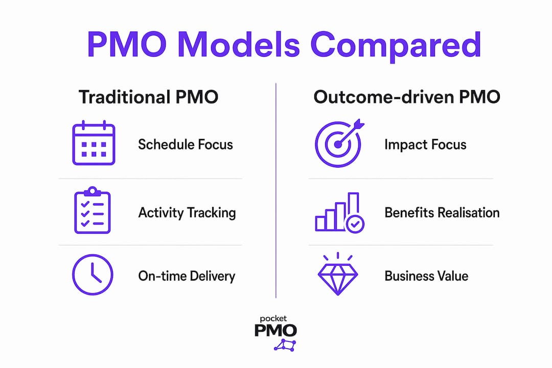 Infographic comparing traditional and outcome-driven PMOs