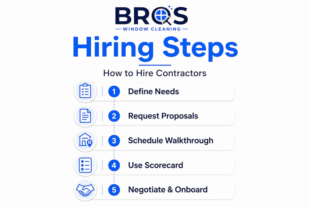 Infographic summarizes contractor hiring steps