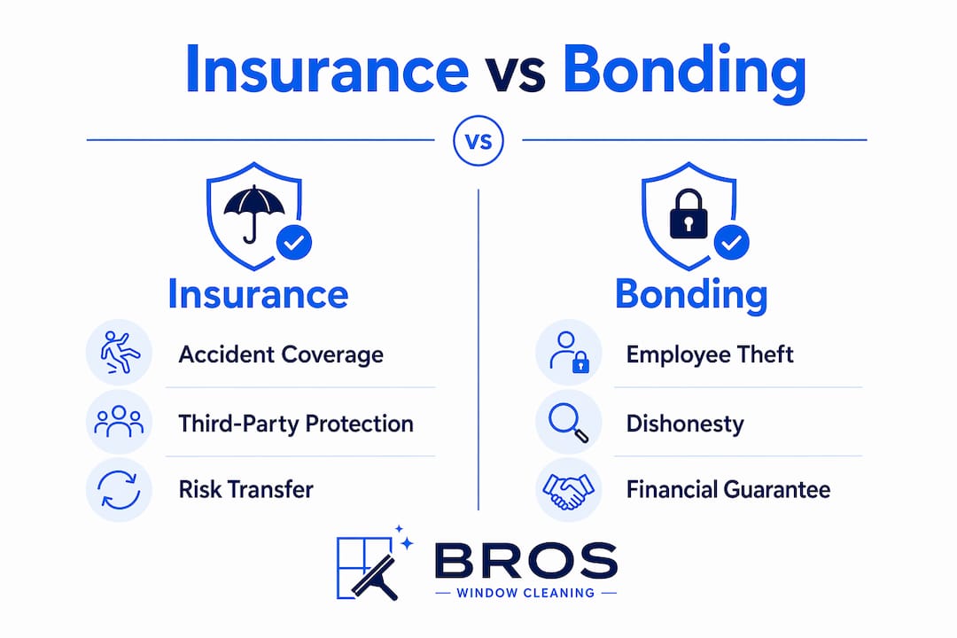Infographic comparing insurance and bonding coverage