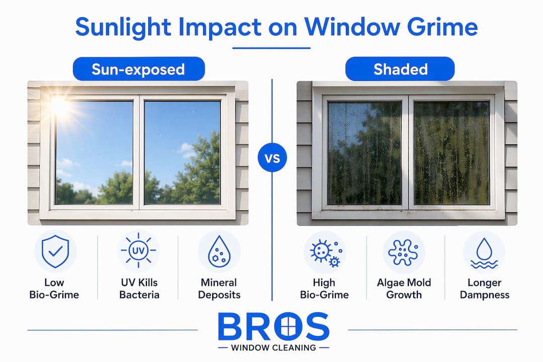 Infographic comparing sun-exposed and shaded window grime effects