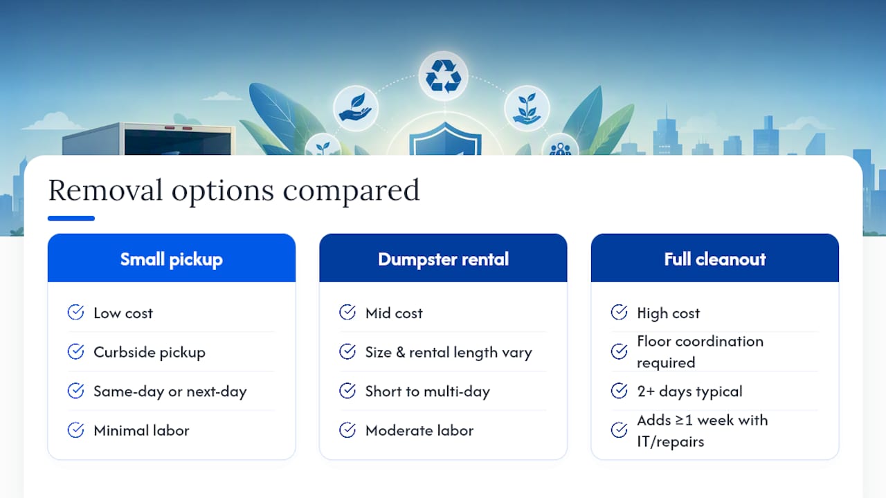 How Much Does Office Furniture Removal Cost? — overview diagram