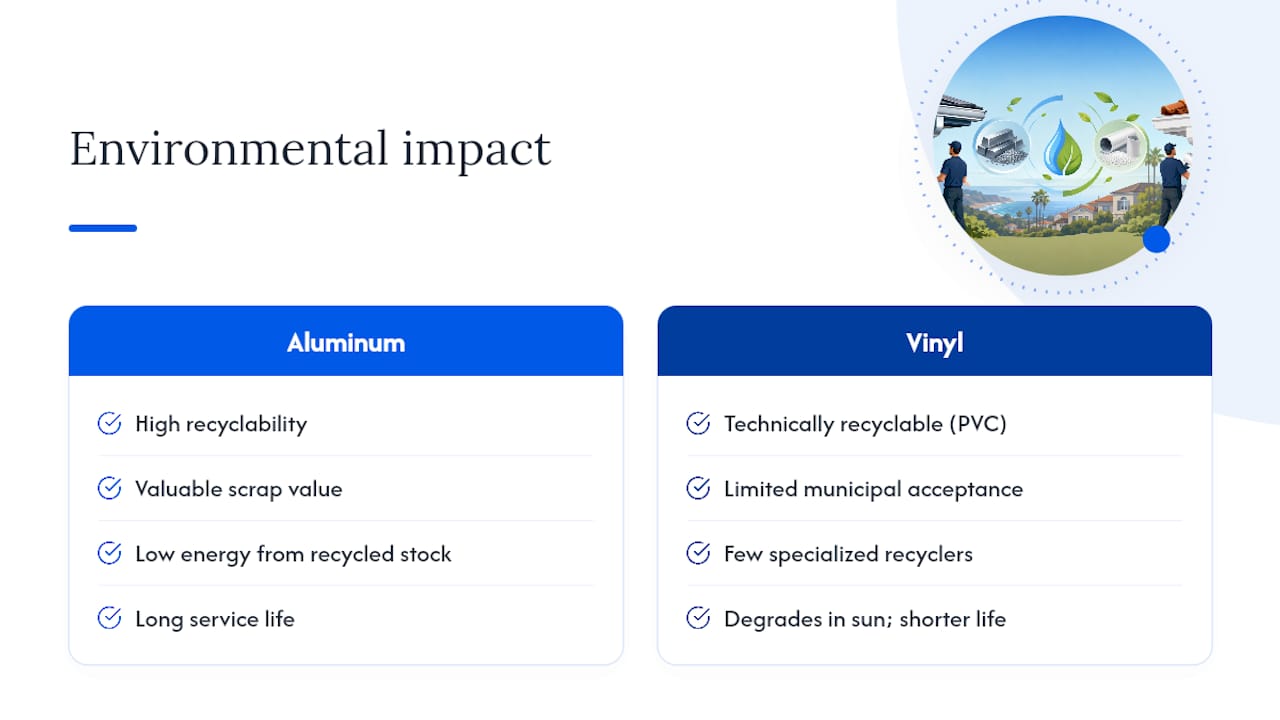 Are Aluminum or Vinyl Gutters Better for the Environment? — overview diagram